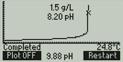 HI84502-Titration-Curve.jpg HI84502-Titration-Curve.jpg